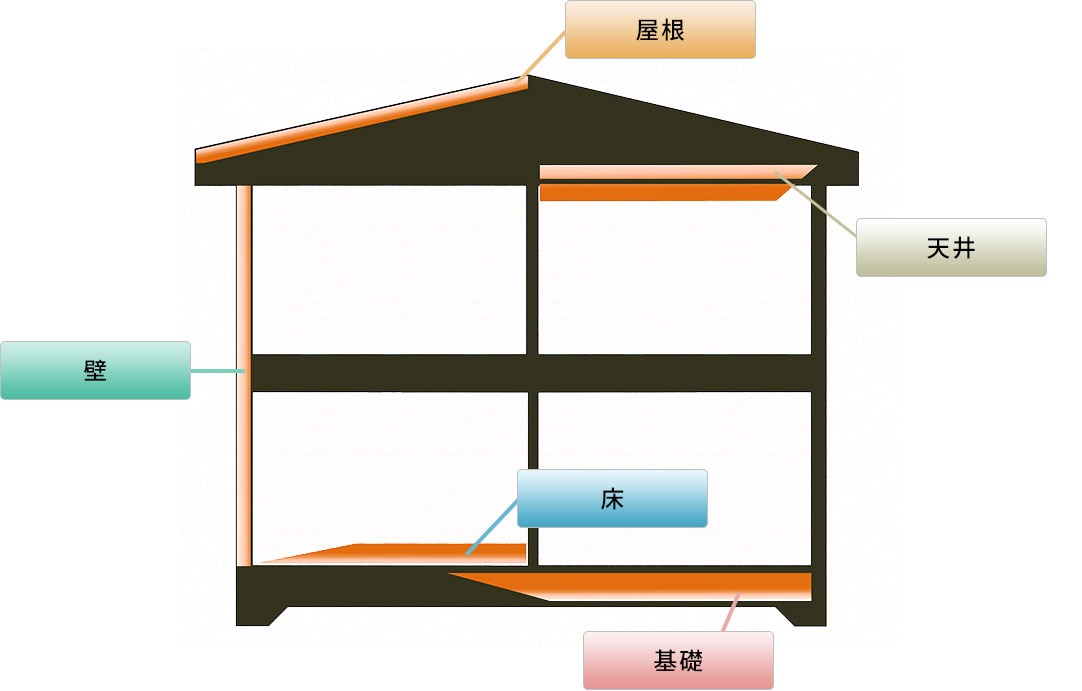 EPS断熱建材を利用する